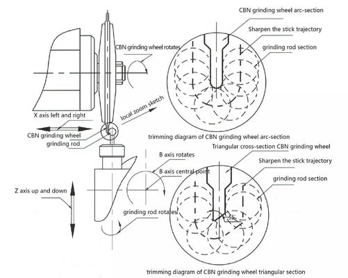 Máquina de rectificación de cuchillas circulares MK-500 Máquina de pulido de sierra de metal CNC